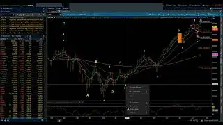 S&P 500  / Elliott Wave Weekly Update 9/07/2024 by Michael Filighera