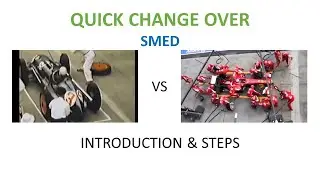 Quick Change Over (QCO) I Single Minute Exchange Dies (SMED) l Penjelasan singkat