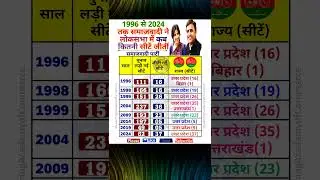 लोकसभा (1996 से 2024) में सपा का प्रदर्शन | 