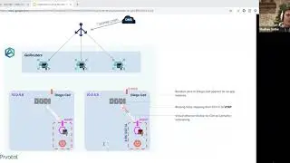 PCF app routing security deep dive - part2 - securing ingress