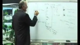Mechanical & Electrical6 2