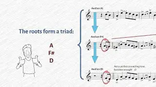 How I Compose an Interesting Canon