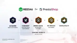 REES46 eCommerce Marketing Suite for PrestaShop