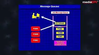 Chapter 04 - Message Handling Techniques
