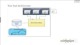 LR 68 Adding Load Generators