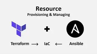 Why you should use Terraform and Ansible as DevOps and System Admin