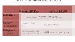 Intel Pentium G630 Vs Core i3-2100