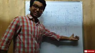 STP(Sewage water treatment plant) Use and working principle and there process