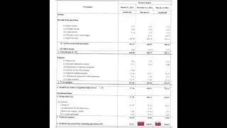 UTI AMC Ltd Q4 Results + Rs.21 Dividend 26th Apr 2022 | Invest Eazy | Stock Market