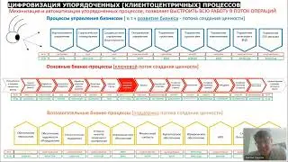 #UDM24 02 Сергей Турусов: Осознанная цифровизация бизнеса. За счет чего достигаются эффекты.
