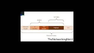 What is MTU in Computer Networking?