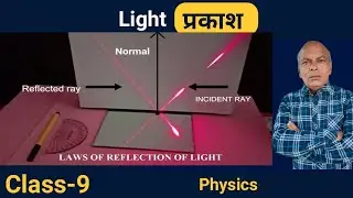 What are the laws of Reflection प्रतिबिंब के नियम क्या हैं in Hindi Class 10th physics Part- 9