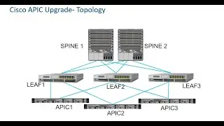 #cisco