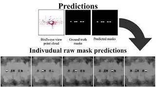 MaskBEV: Joint Object Detection and Footprint Completion for Bird's-eye View 3D Point Clouds - Typo