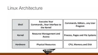 Monitoring Linux Performance for the SQL Server Admin