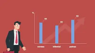 Facebook reklama | Facebook administravimas | Only Media