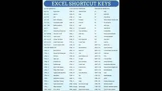 Excel shortcut Key viral interview questions #tutorial #excel #education #viralshorts #microsoft