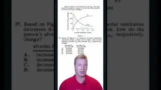 How to get a 36 on the ACT Science section 🧠