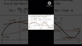 Mean value theorem# shorts#Learn mathematics -Archi# shortyt