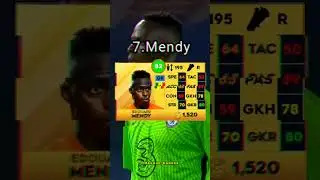 DLS 23 | TOP 10 GOALKEEPERS 😱 |Hamood Gamerx