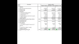 Persistent Systems Q4 Results + Rs.11 Dividend 27th Apr 2022 | Invest Eazy | Stock Market