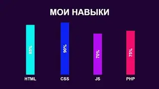 ДИАГРАММА НАВЫКОВ HTML + CSS