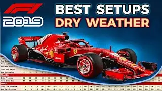 F1 2019 ALL SETUPS - LIST OF THE BEST SETUPS FOR EVERY CIRCUIT