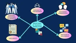 IMPORTANCE OF TECHNICAL TRANSLATION