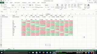 Correlation Matrix