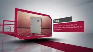 HindlePower - Company Timeline