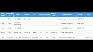 How to Unlock Customer Insights with A 360° Customer Profile