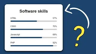 Animated Skills Bar Design using only HTML & CSS