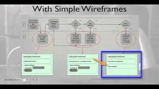 Design Models for Servlet Guessing Game