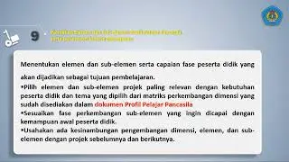 Aksi Nyata P5 (Merancang/Memodifikasi modul projek)