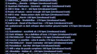 DirtyPhreak DJ Set @ Furious Party Guatemala