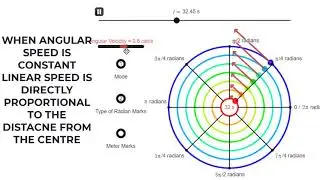 LINEAR AND ANGULAR SPEED DEMONSTRATION | PHYSICS ANIMATION | O LEVEL PHYSICS | A LEVEL PHYSICS