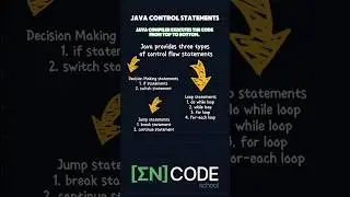 Java Control Statements Part 1