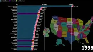 German Länder vs US States, GDP per Capita Comparison, 1970-2025