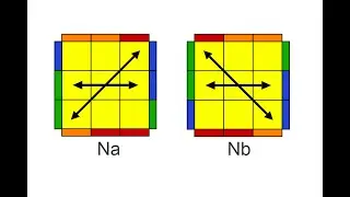 3 - Diagonal corner swap PLL | N Permutations