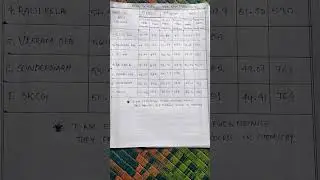 RANK VS MARK || CPET-2021 CHEMISTRY || TOP AUTONOMOUS COLLEGE OF ODISHA | CPET CUTOFF 2022 CHEMISTRY