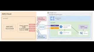 06- How to Connect Cross-Cloud VPCs with HA VPNs on Google Cloud and AWS