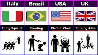 Death penalty method from different countries data comparison