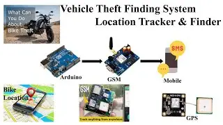 Vehicle Theft Finding System Using Arduino//GSM GPS Location Tracer And Finder//Vehicle Location