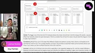 Marketing Cloud Study Session #58 - Architecture Diagramming