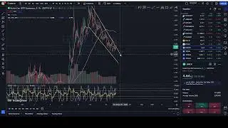 Bitcoin Technical Analysis Apr 24, 2024