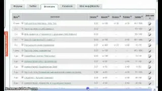 достойный заработок в интернете без вложений на сайте форумок