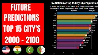 Predictions for Population of Top 15 Busiest City's - MUST WATCH 2000-2100