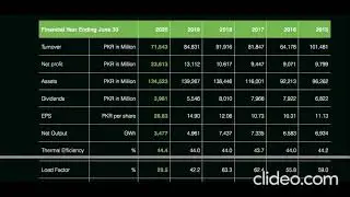 Pakistan Stock Exchange (PSX) - KAPCO In-depth Analysis (Part 1)