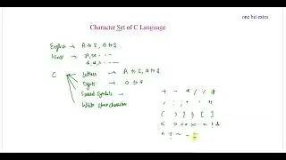 CHARACTER SET OF C LANGUAGE |