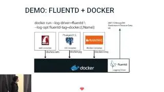 Fluentd and Docker Infrastructure